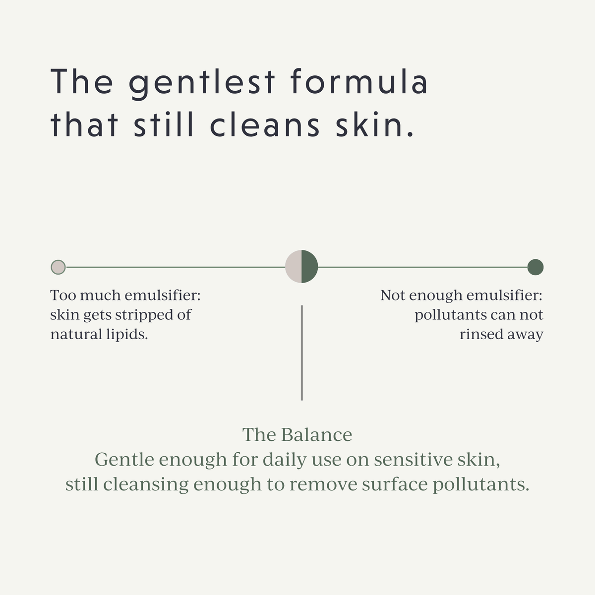 GENESI CLEANSE